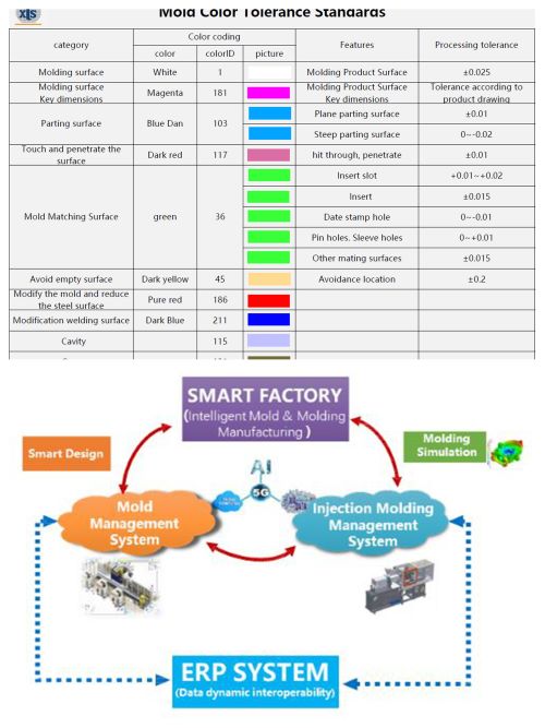 china mold manufacturer