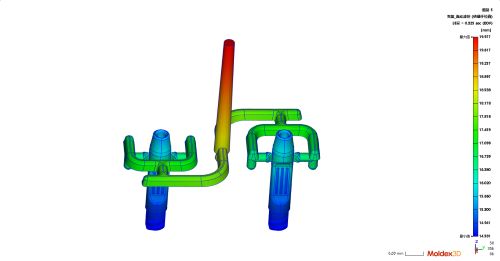 Mold flow analysis of ophthalmic device products