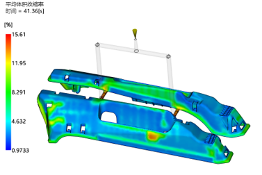 Car seat accessories